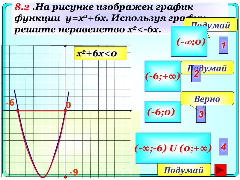 8.2 .На рисунке изображен график функции  y=x2+6x. Используя график, решите неравенство x2<-6x. 0